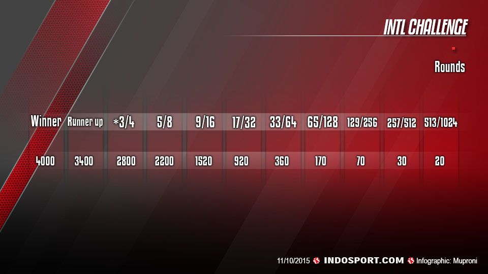  Copyright: &copy; GRAFIS: Muproni/INDOSPORT